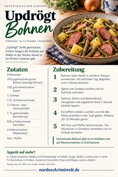 Rezeptkarte Updrögt Bohnen – Rezept aus Ostfriesland als PDF zum Download